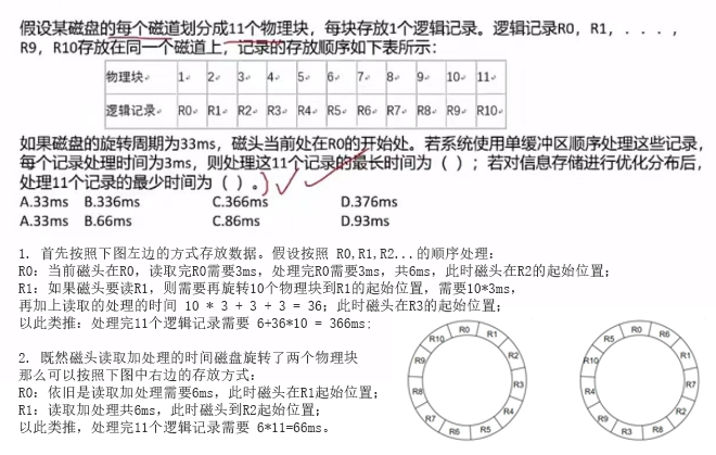 磁盘结构和参数