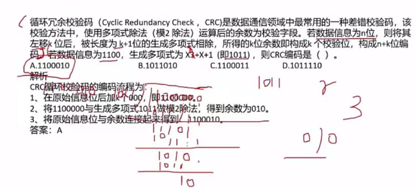 循环余冗校验码