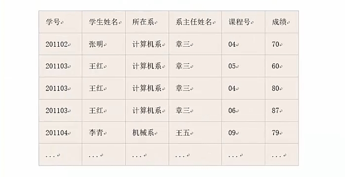 范式