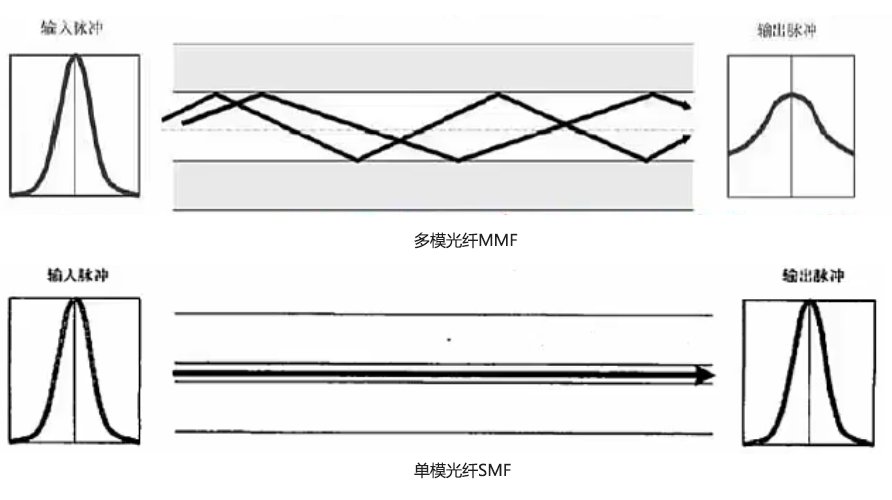 光纤