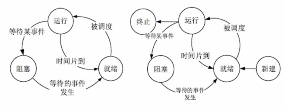 三态图