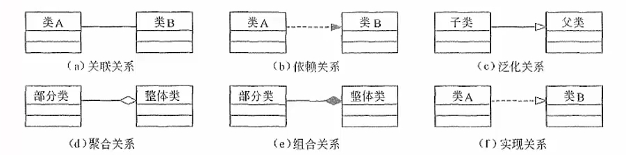 结构事物