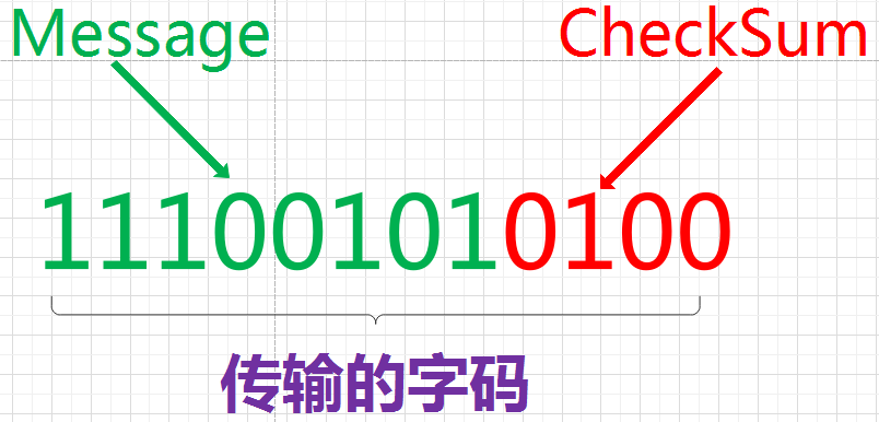 循环冗余的计算