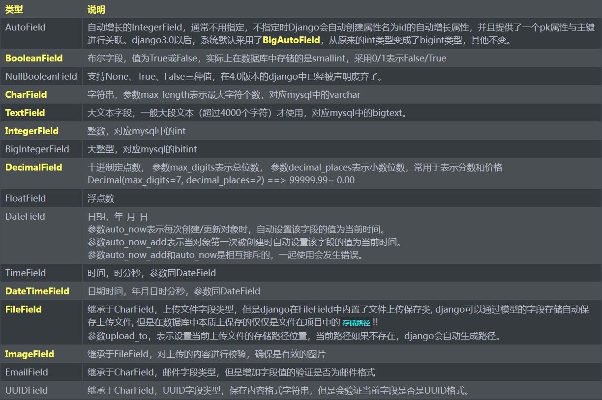 字段类型
