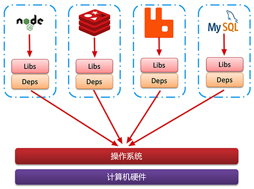 如何解决大型项目依赖关系复杂