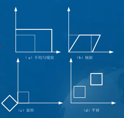 仿射变换