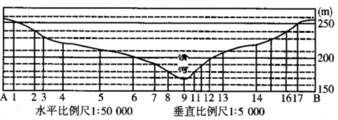 垂直剖面线