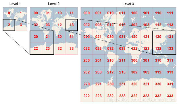 Geohash