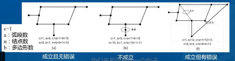 欧拉定理