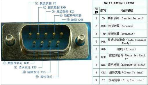 RS232