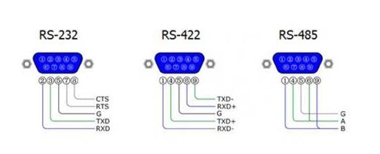 RS485