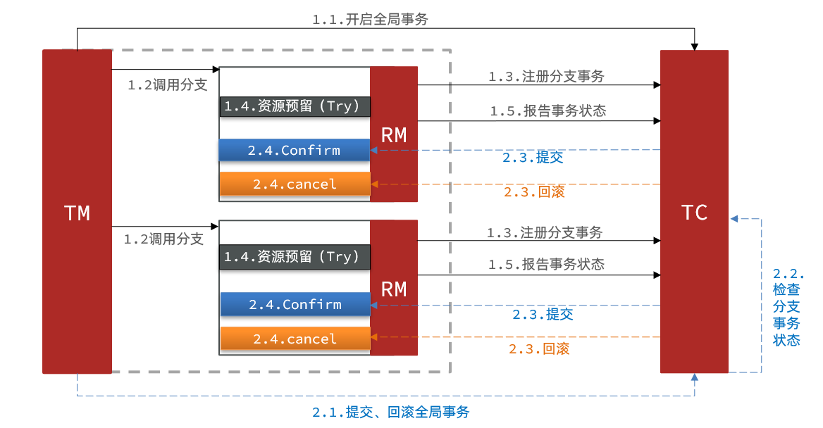 TCC 模式