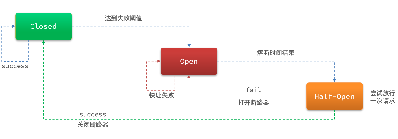 状态机