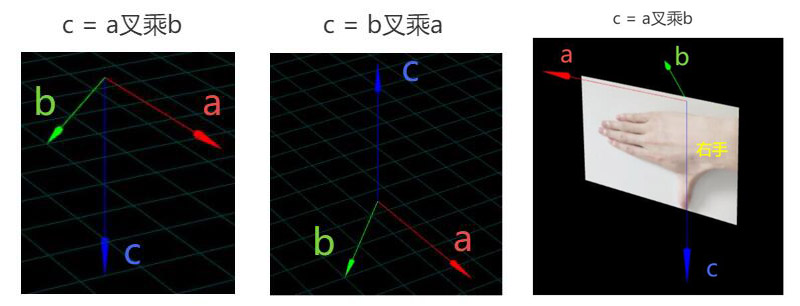 向量叉乘