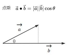 向量点乘