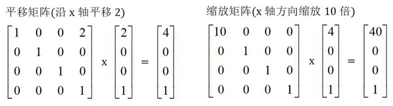 矩阵表示先平移、后缩放