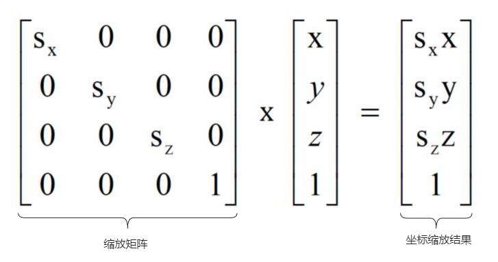 缩放矩阵