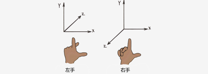 右手坐标系